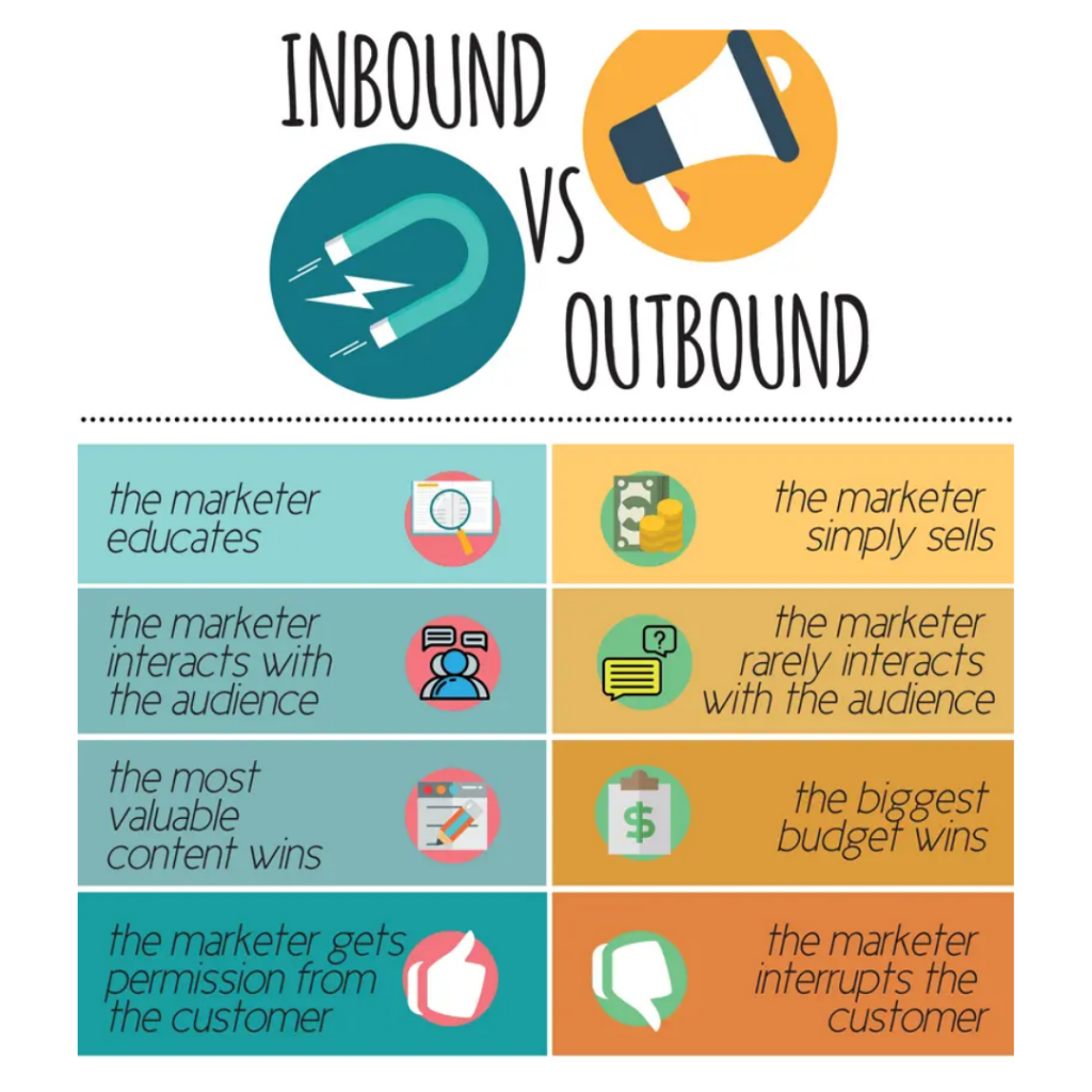 Understanding The Difference Between Outbound and Inbound Marketing ...