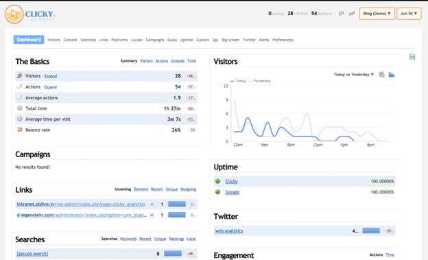 How to Measure and Optimize Your Blog's Performance With Google Analytics